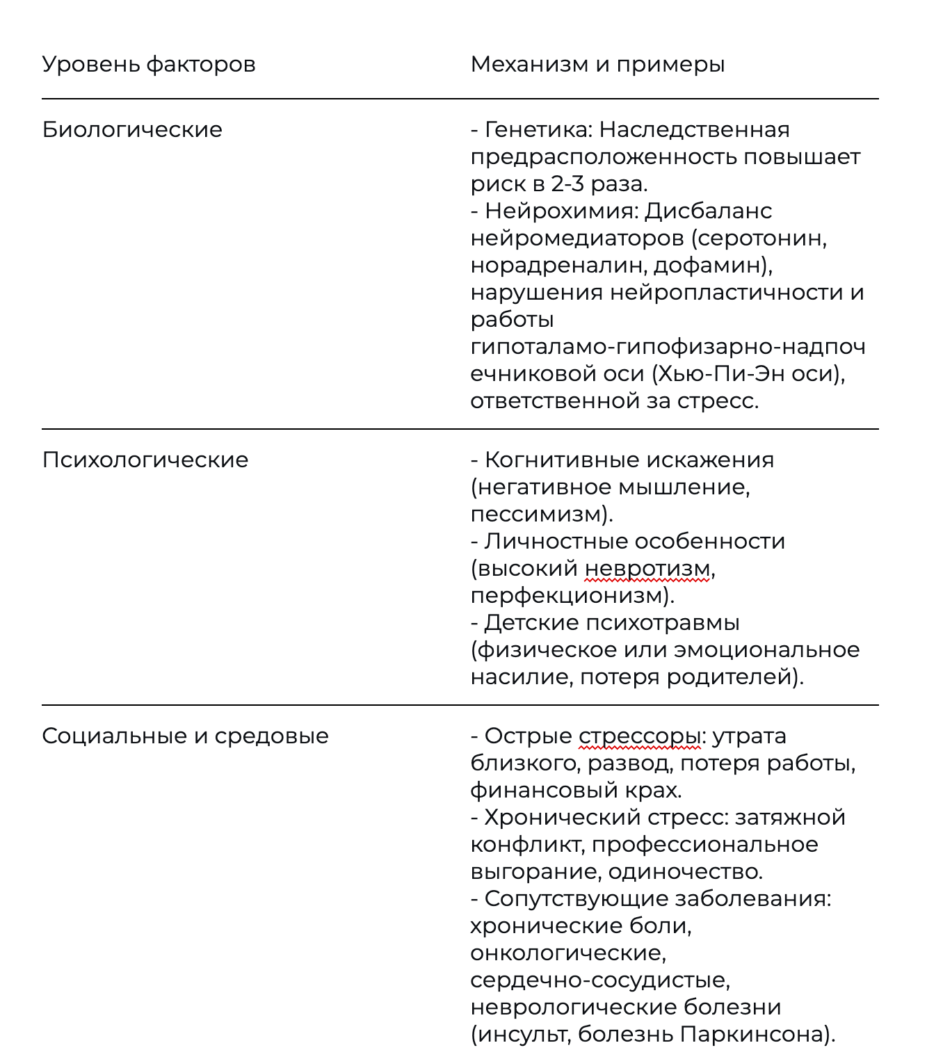 Депрессия — Таблица